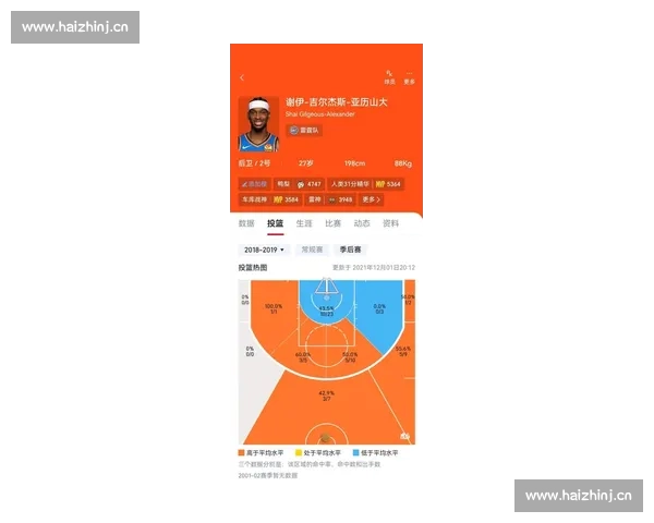 全面解析篮球比赛技术统计数据与球员表现趋势分析